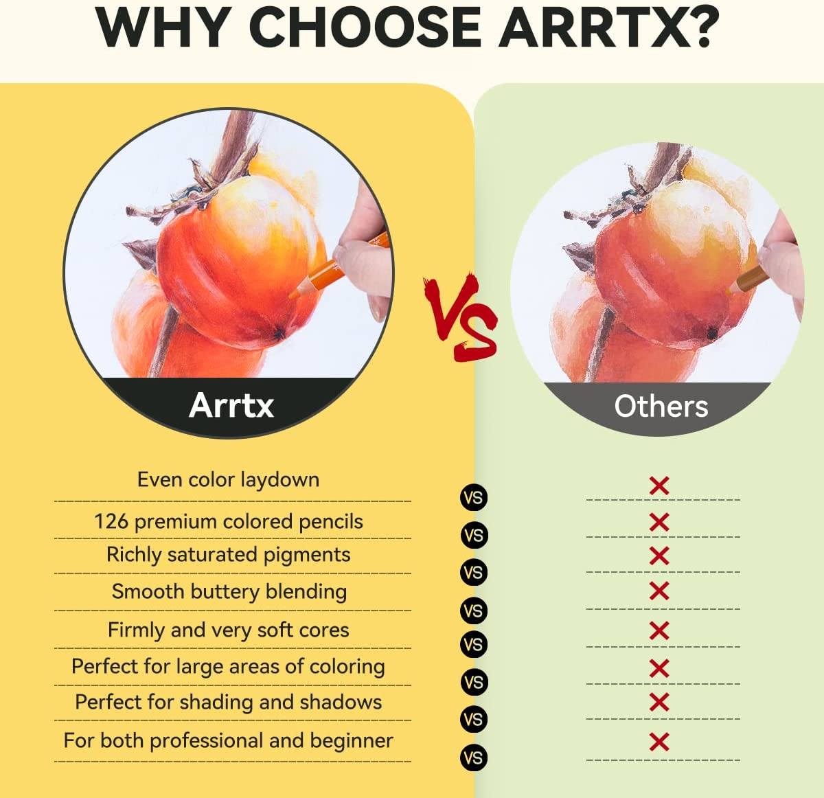 Arrtx Premium Coloured Pencil Set