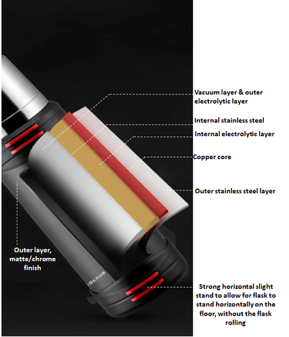 CampsBerg - Quest 1.1lt Day Flask